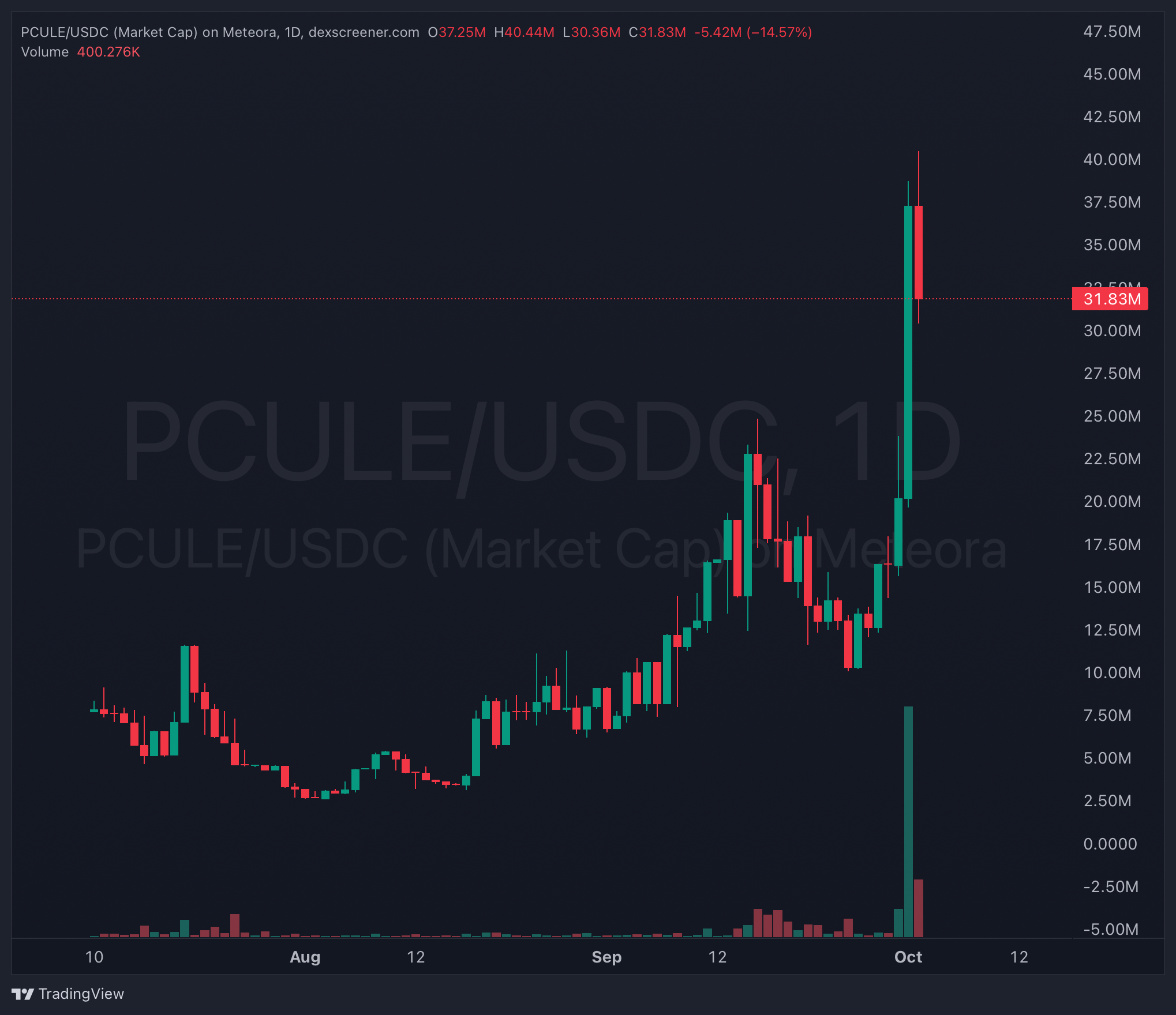 Pcule PMX