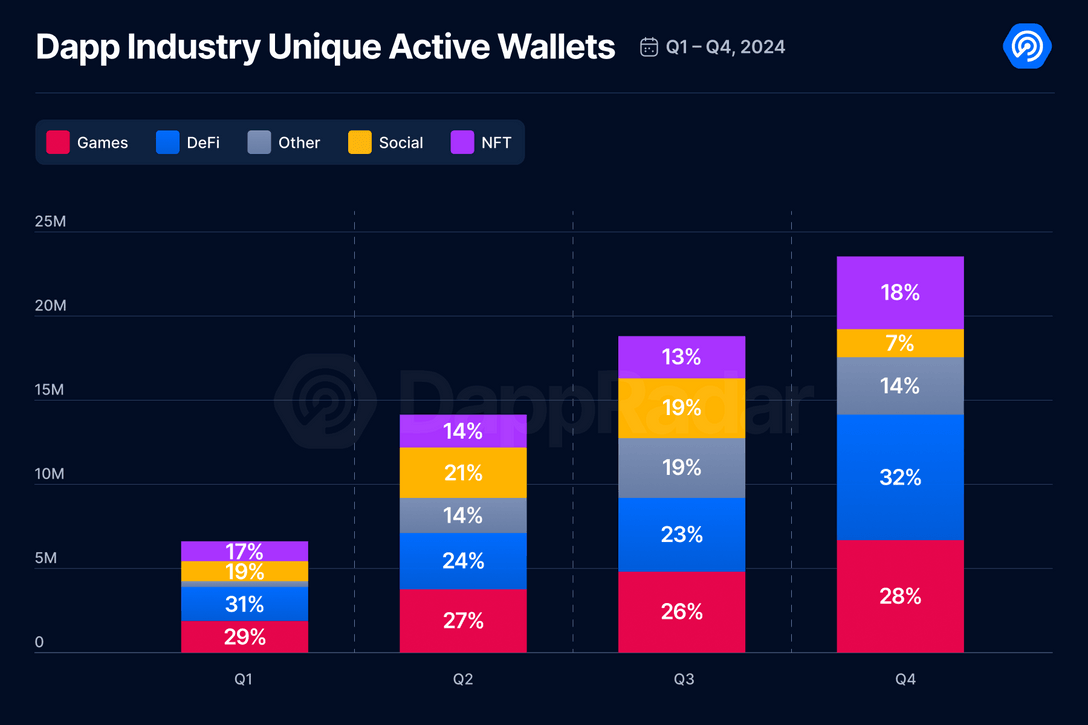COD & PUBG Esports: Rise of Battle Royale Crypto Gaming
