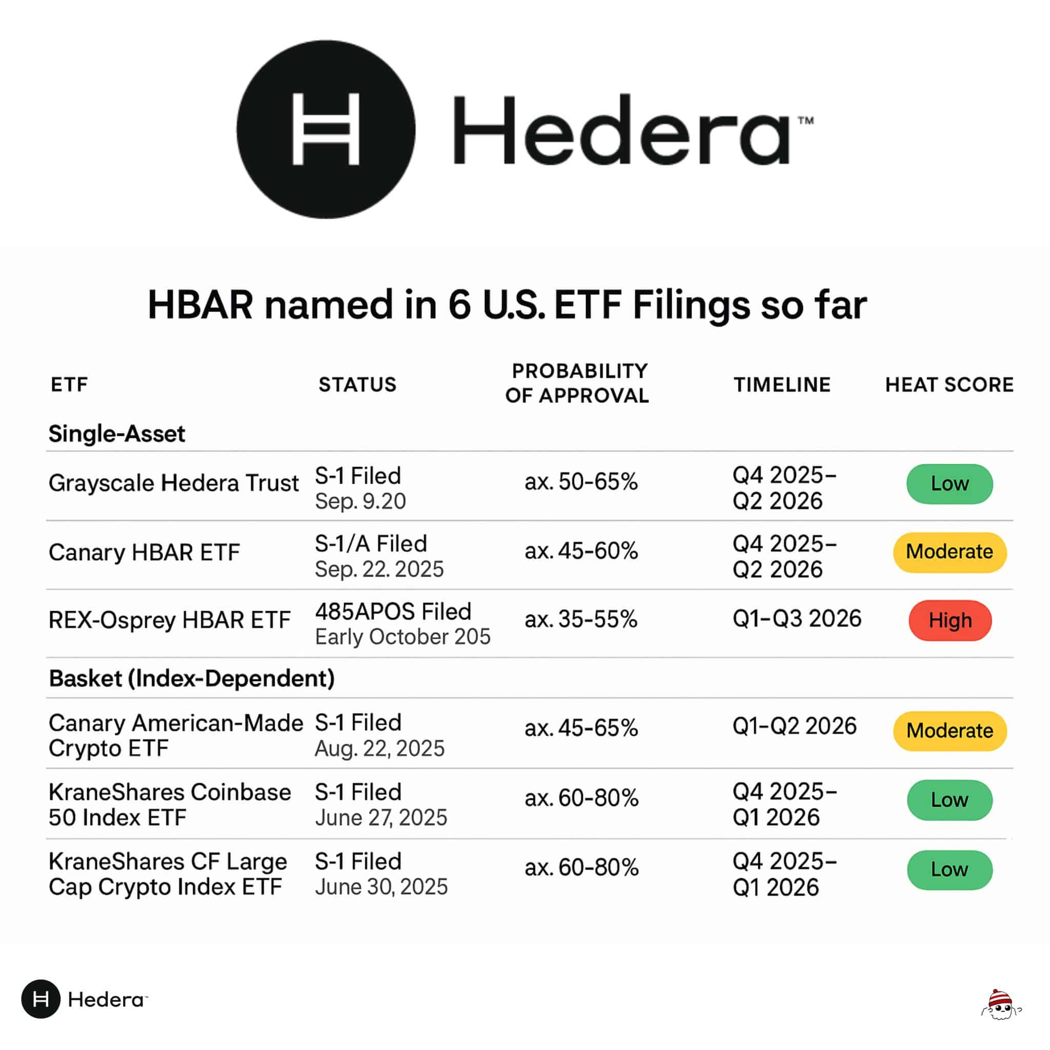 Hedera Crypto Is Used By Bank Of England? HBAR Price Prediction
