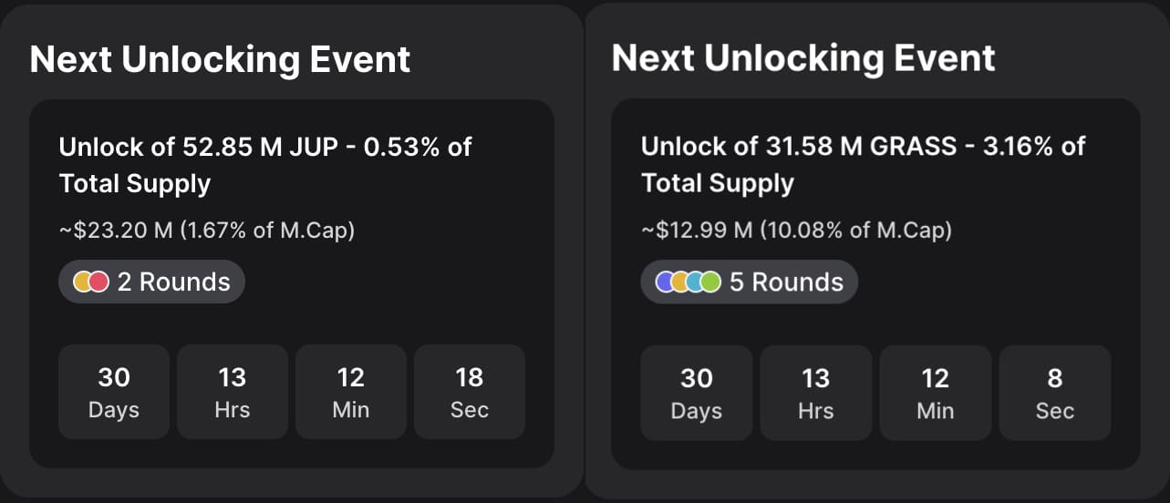 Is Bitcoin Hyper the next crypto to explode as OG projects such as GRASS and JUP continue to suffer from heavy token unlock schedules