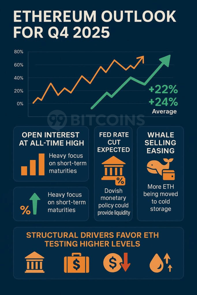 What's next for Ethereum in Q4