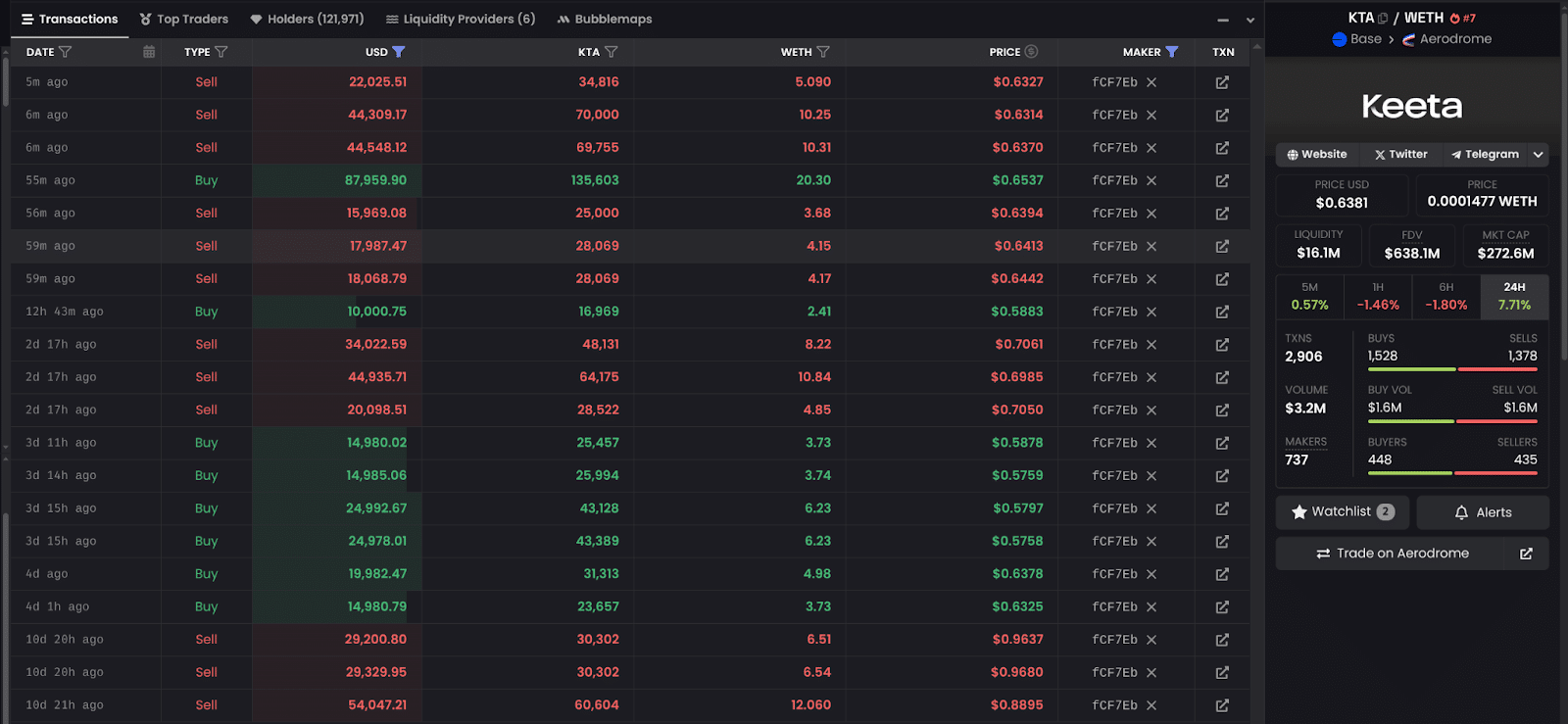 What Are Crypto Whales? Definition and Famous Examples