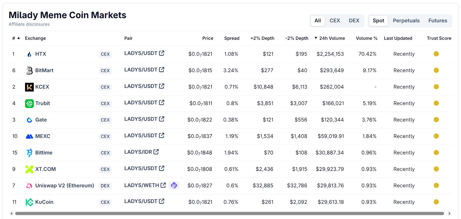 ladys exchange trading