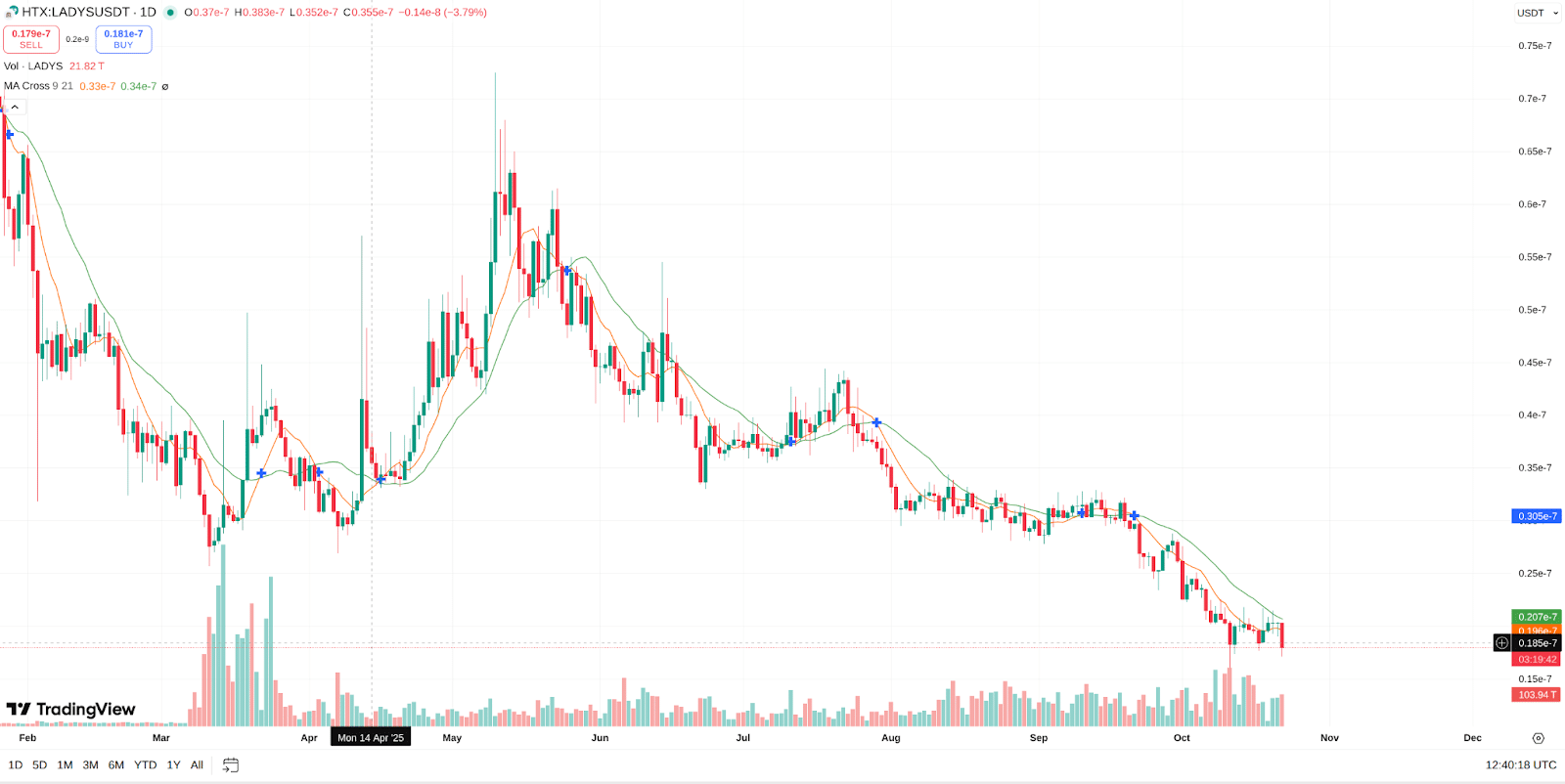 Milady Meme Coin Review: Everything You Need to Know