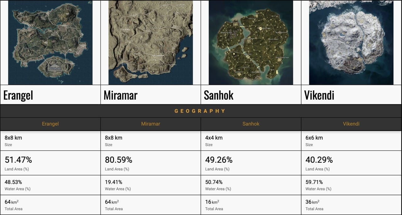 COD & PUBG Esports: Rise of Battle Royale Crypto Gaming