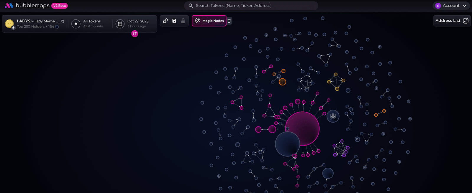 Milady Meme Coin Review: Everything You Need to Know