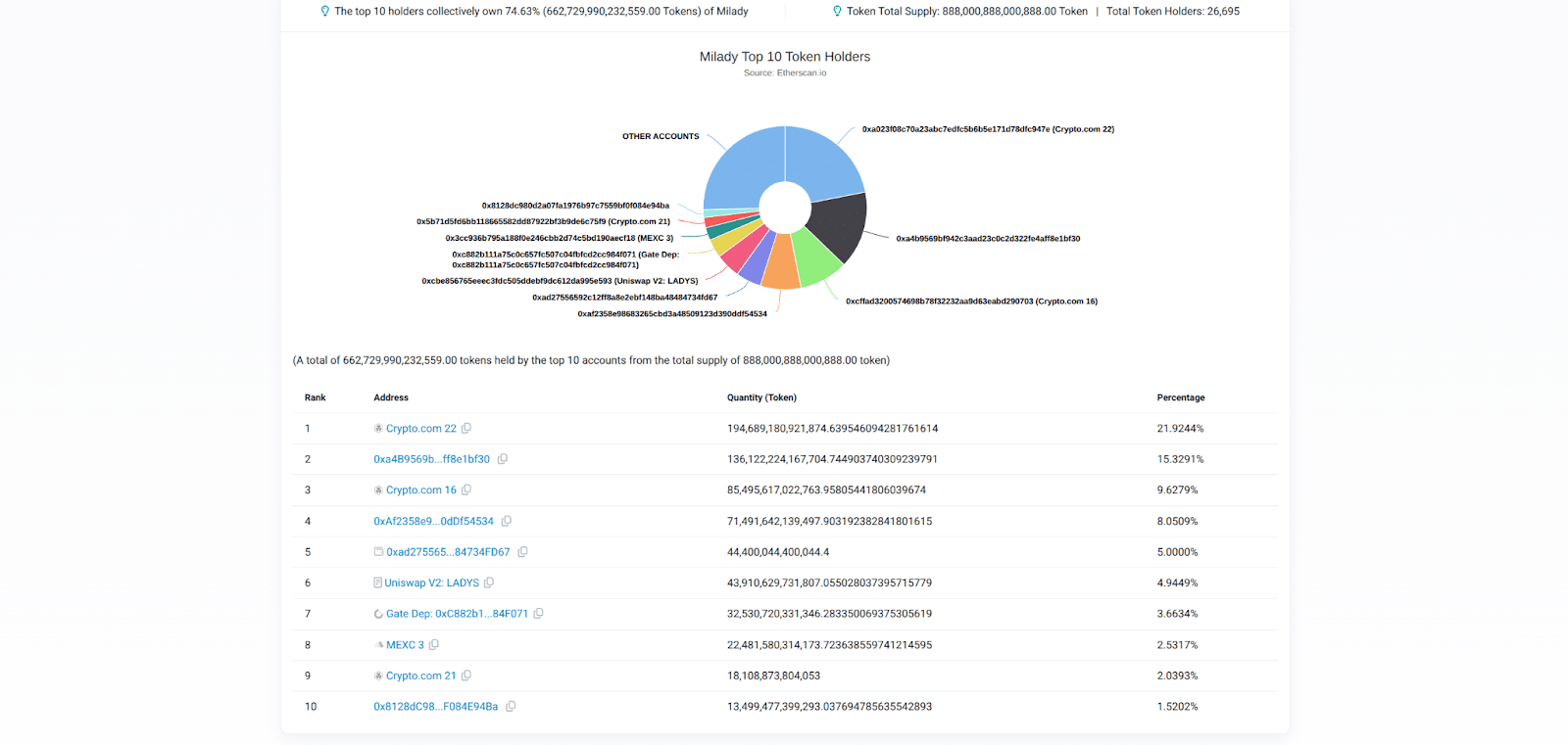 Milady Meme Coin Review: Everything You Need to Know