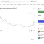 MASK Token Speculation Grows After MetaMask Claim Portal Appears