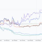 Alpha Arena: DeepSeek Crushes Human Traders, While ChatGPT Throws in the Towel