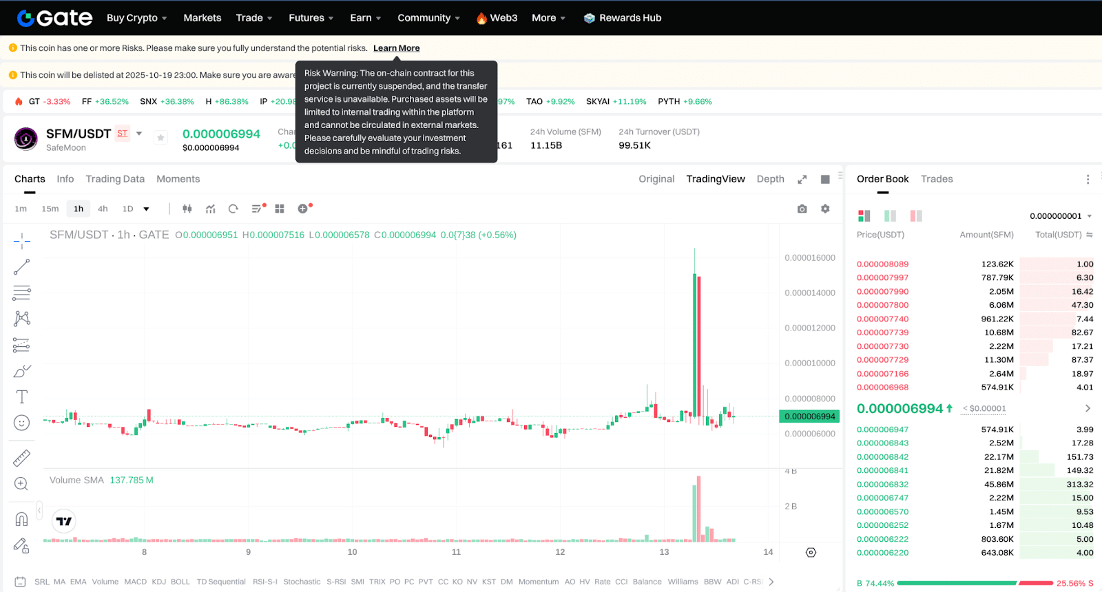 SafeMoon History - V1, V2, and the Solana-based Memecoin