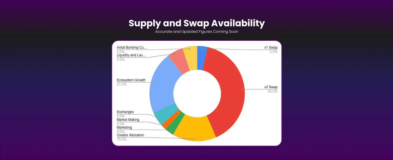 SafeMoon History - V1, V2, and the Solana-based Memecoin