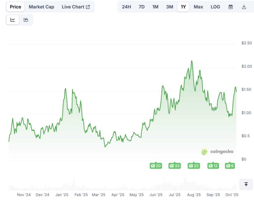 SPX6900 ($SPX) Price Prediction 2026- 2030
