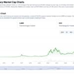 Crypto News Today, October 25: US Stock Market Ends Wild Week in Green, Trump Crypto Push Turns Heads as Bitcoin Price Trails