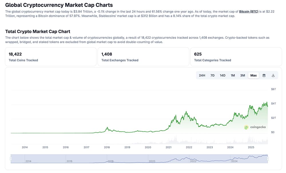 Crypto News Today, October 25: US Stock Market Ends Wild Week in Green, Trump Crypto Push Turns Heads as Bitcoin Price Trails Crypto News Today, October 25: US Stock Market Ends Wild Week in Green, Trump Crypto Push Turns Heads as Bitcoin Price Trails