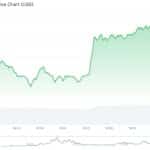 Chainlink Deepens SWIFT Integrations: LINK Price Prediction for October
