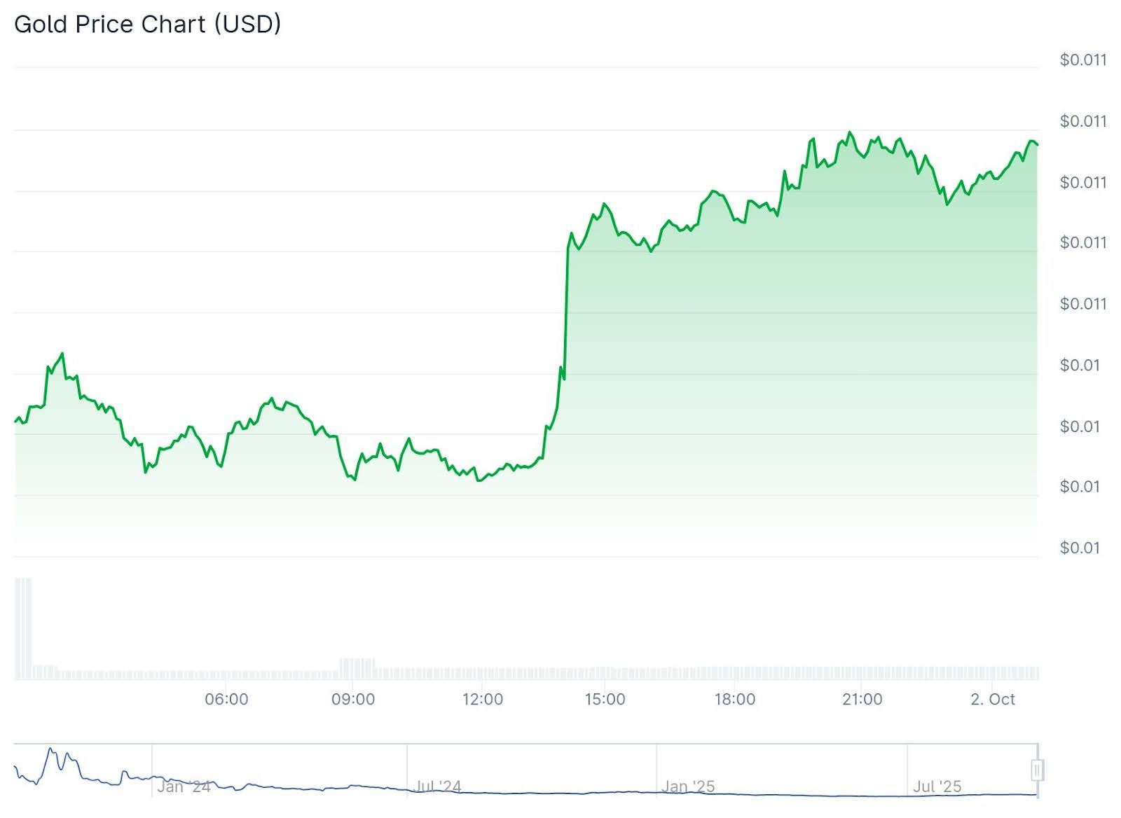 US Shutdown Dents Crypto Markets: Will Crypto Recover? What Happened to BTC USD Last Shutdown
