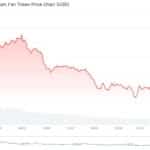 Are Fan Tokens Making a Come Back? ALPINE Crypto Erupts as Chiliz Drops New Merch