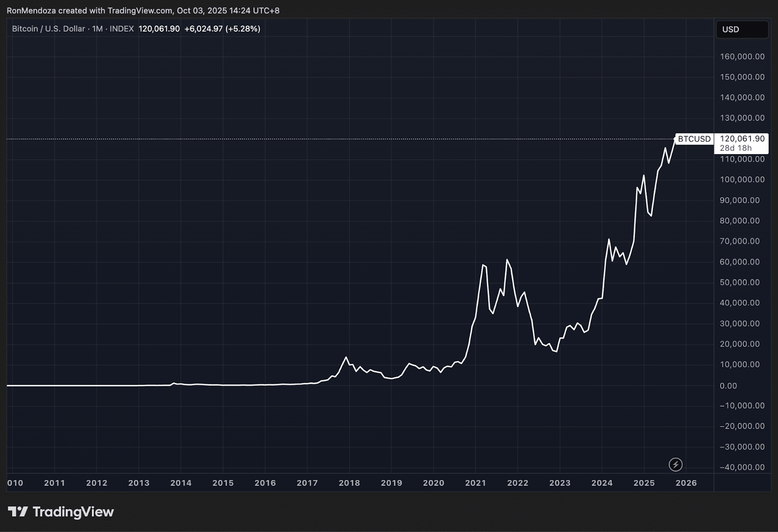 HYPER ICO Slams $20.4M As Presale Skyrockets $1.2M in 3 Days