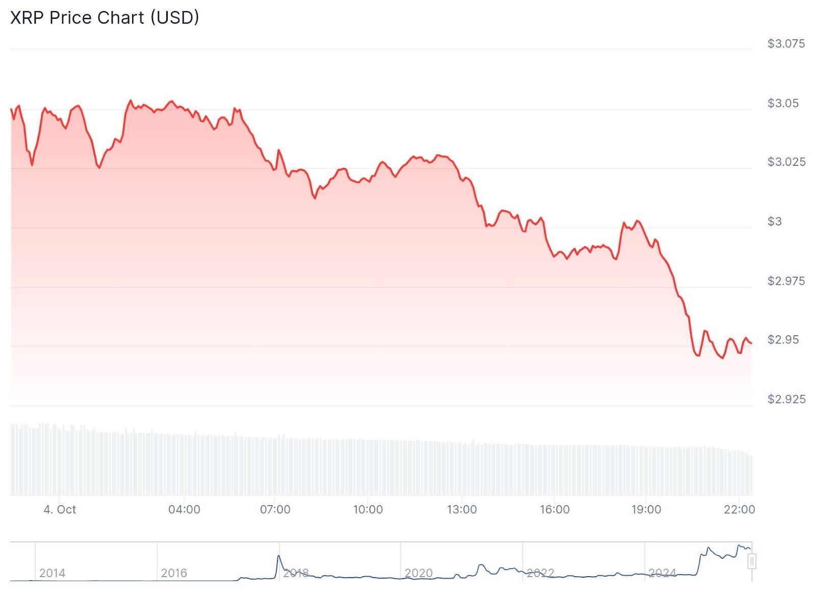 XRP, SOL, and PI Crypto: Best Crypto to Buy Right Now? - 99Bitcoins