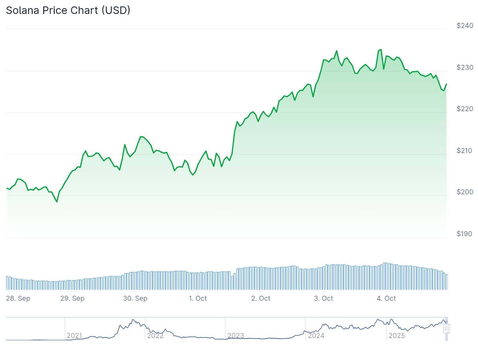 XRP, SOL, and PI Crypto: Best Crypto to Buy Right Now? - 99Bitcoins