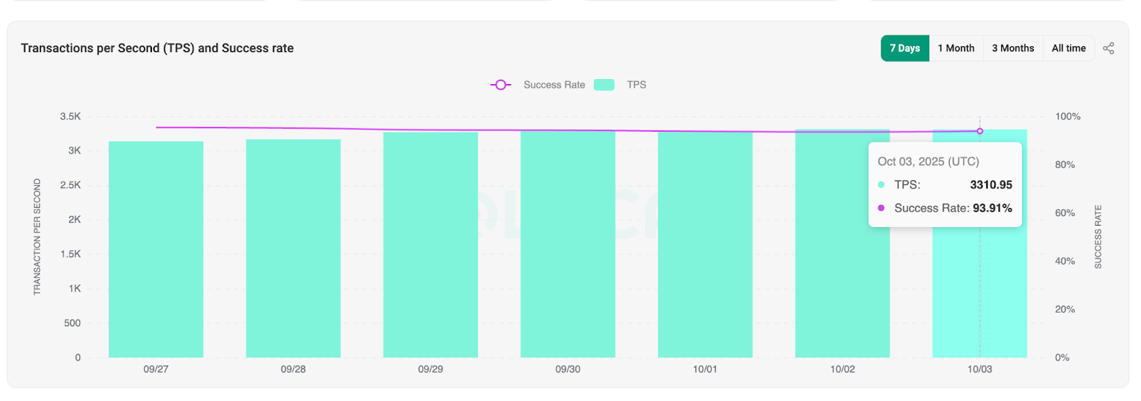 XRP, SOL, and PI Crypto: Best Crypto to Buy Right Now? - 99Bitcoins