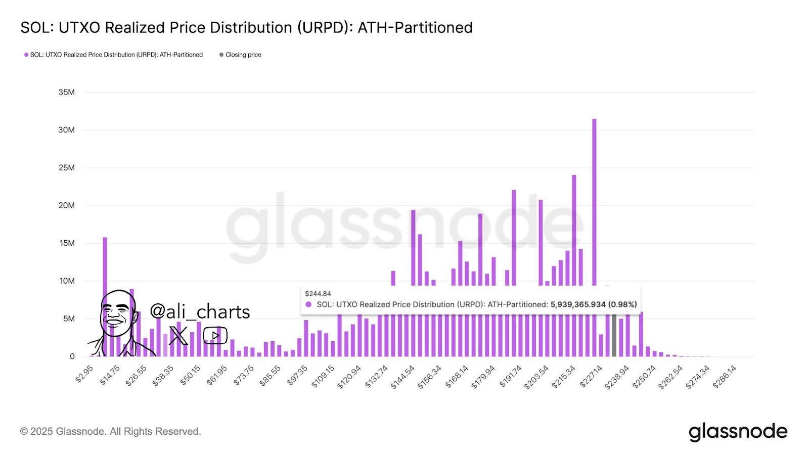 XRP, SOL, and PI Crypto: Best Crypto to Buy Right Now? - 99Bitcoins