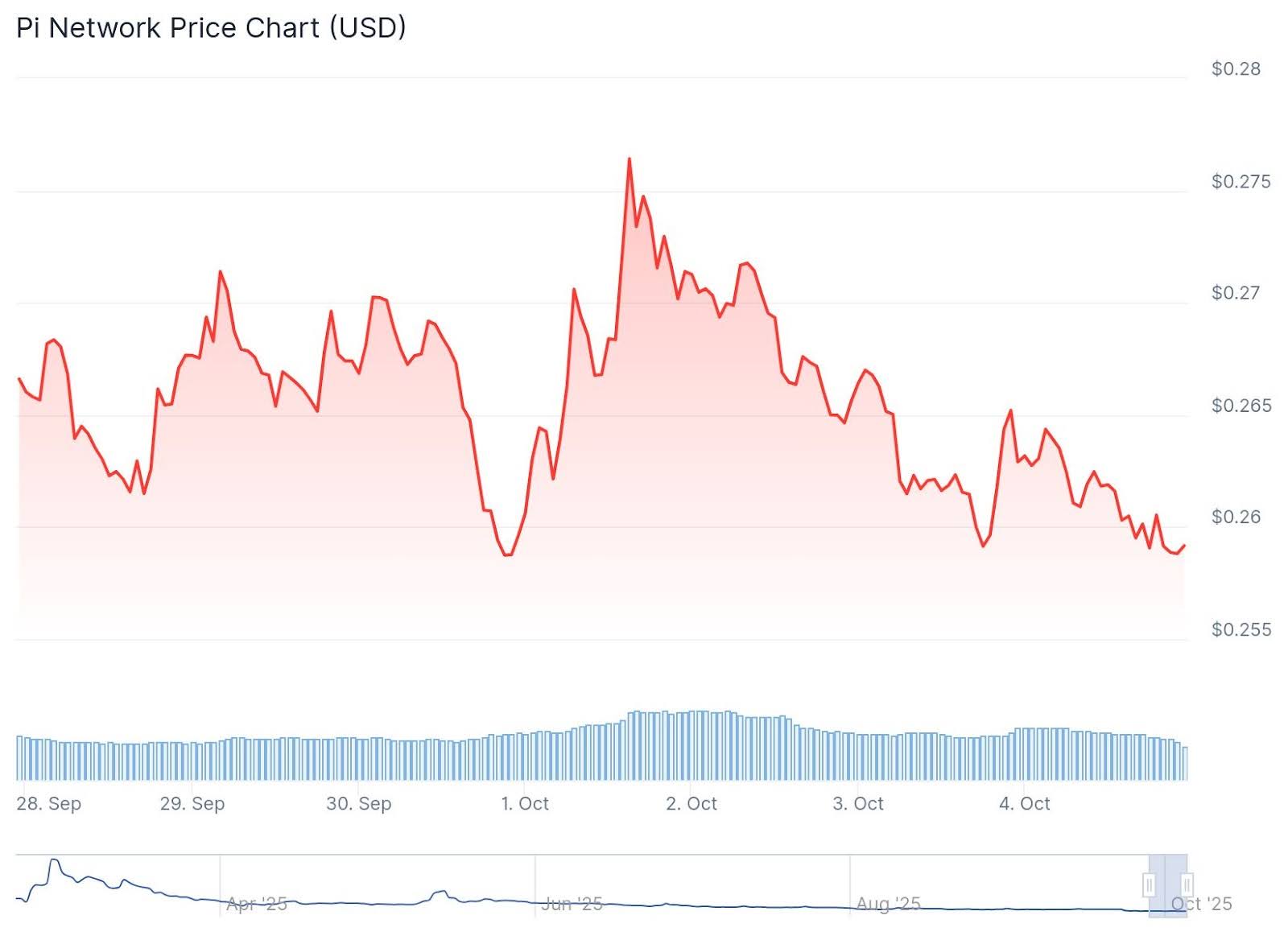 XRP, SOL, and PI Crypto: Best Crypto to Buy Right Now? - 99Bitcoins