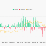 Bitcoin Price Prediction: BTC Price Sets New All-Time High at $125.7K as ETF Inflows Surge