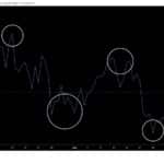 PrimeXBT: How to Turn Volatility Into Opportunity in the Altcoin Market