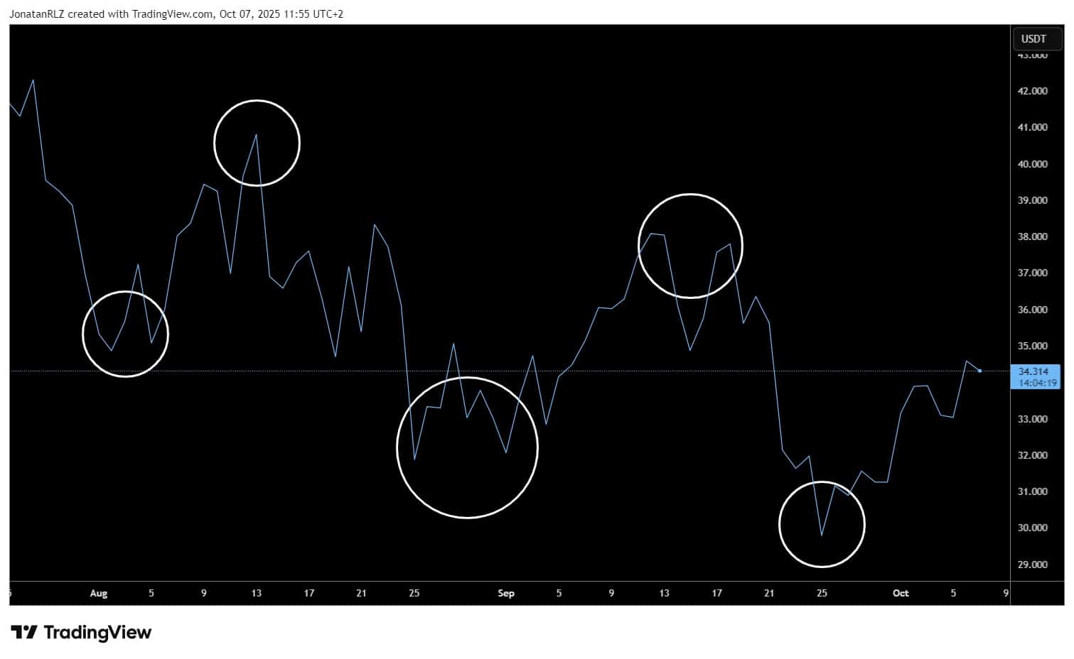 Identifying Swing Points on TRB