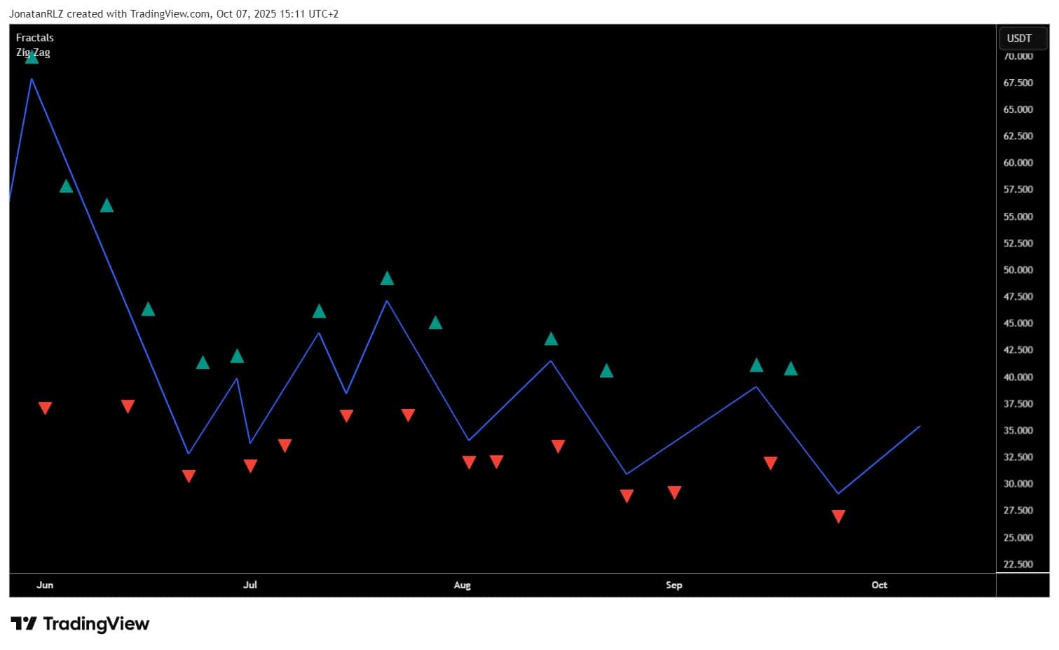 Identifying Swing Points With Advanced Tools