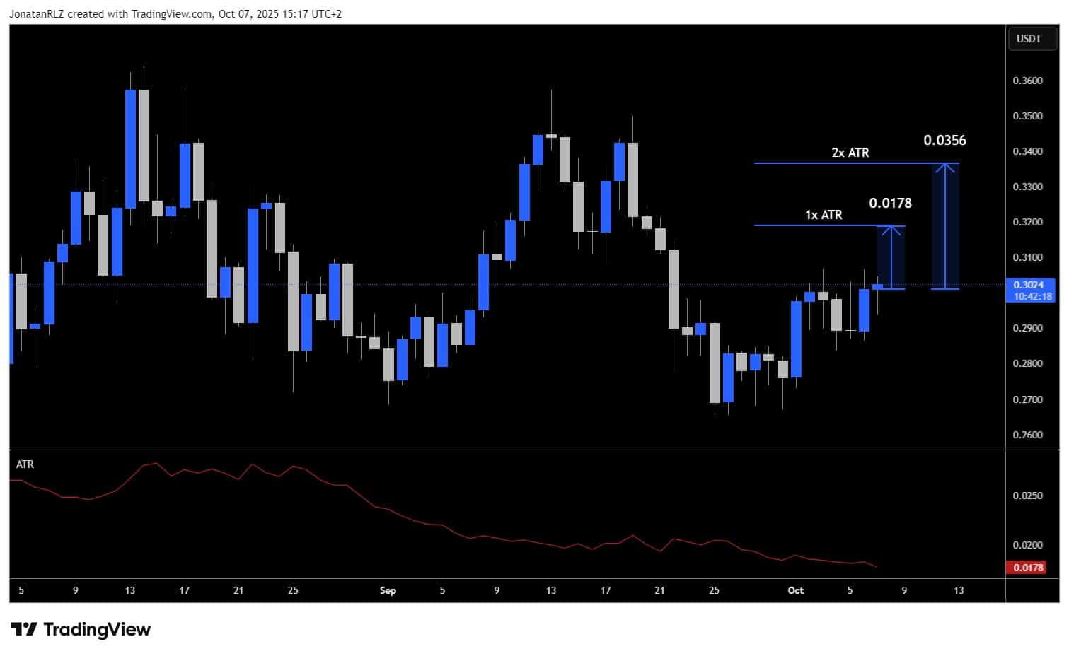 Volatility-Based Stop-Loss Using ATR