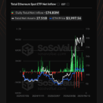 Ethereum Whales are Furiously Buying ETH: Is it Time to Buy the Ether Dip?