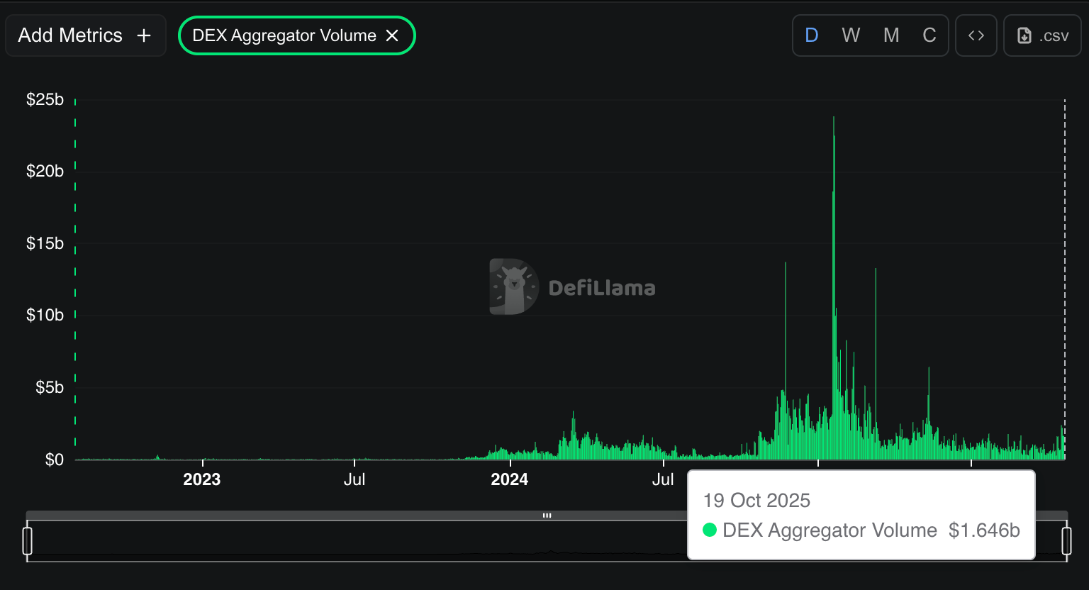 Jupiter Ultra V3 is Here: 3 Best Solana Meme coins to Buy Now - 99Bitcoins