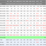 Bitcoin Price Struggles Near $111K After ETF Recovery – Analysts Warn of Weak Support