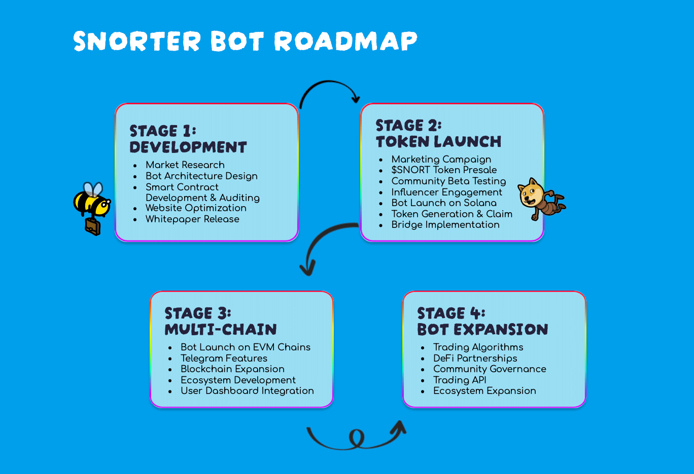 Only 72 Hours Left For Snorter Bot: Is SNORT Next 1000X Crypto?