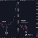 Will the Fed Cut Rates at FOMC This Week? BTC USD Price Pushes High as Bull Event Looms