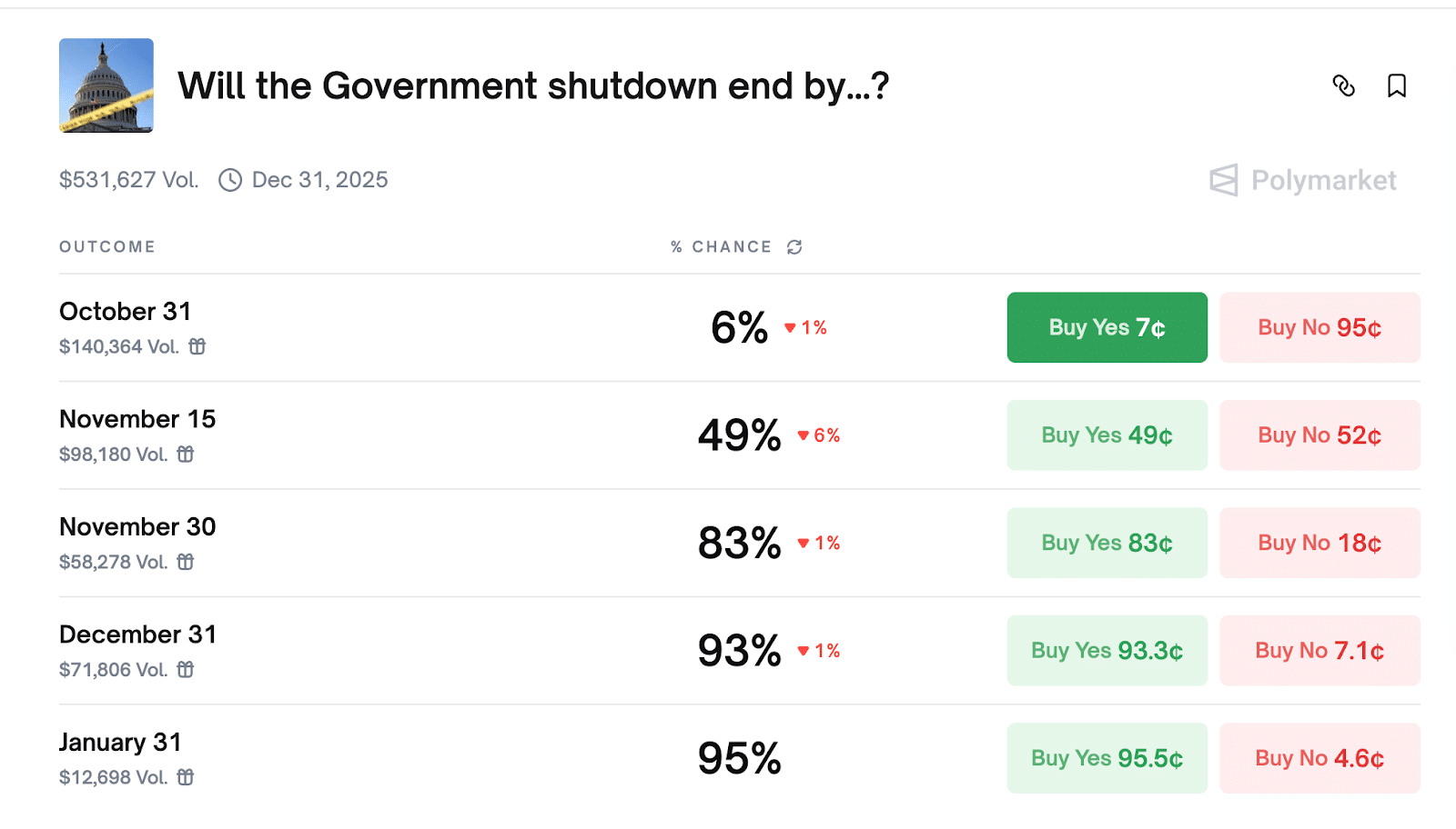US Shutdown Killed ADA ETF Hope? ADA Price Under Pressure