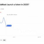 MetaMask Token Betting On Prediction Markets Hits New Heights: Latest MetaMask Crypto News