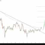 Will Sensota Upgrade Fire Up Enjin Crypto: ENJ Price Prediction For Q4 - 99bitcoins | Related Crypto Article