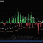 Bitcoin ETF Outflows Signal Weak Sentiment While Ethereum Consolidates Near $4,100 - 99bitcoins | Related Crypto Article