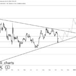 Cardano Price Prediction: ADA Faces New Competition In this Rival Altcoin