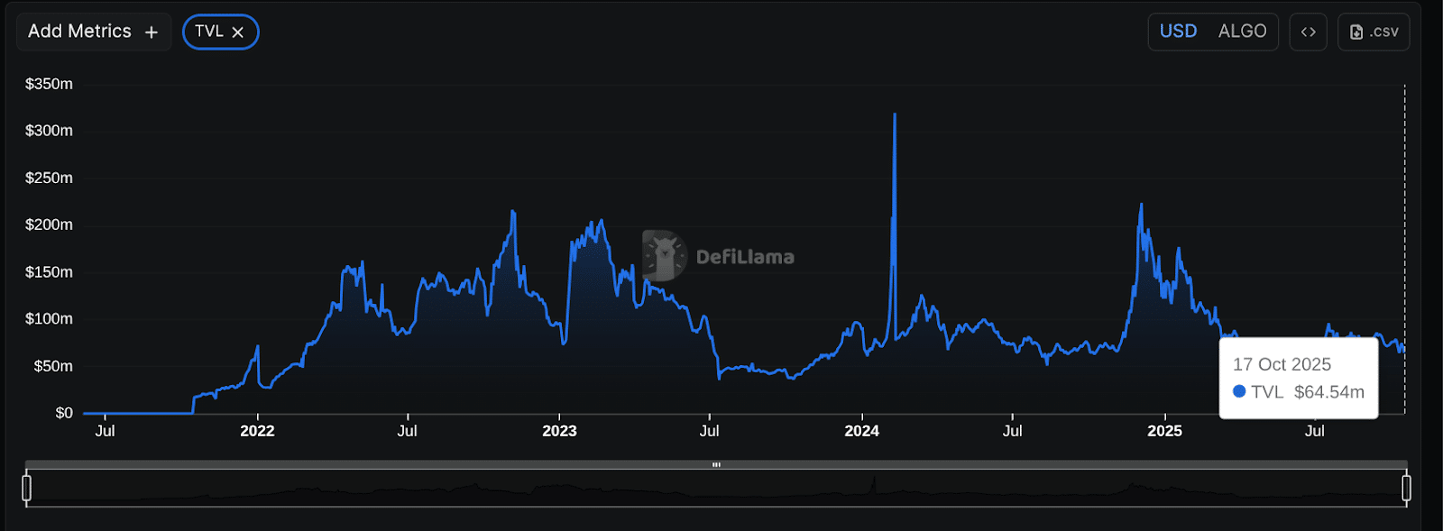 What Are Zombie Chains in Crypto? Definition, Examples & Risks