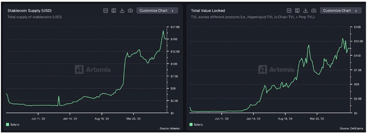 Solana Price Prediction: Can Solana Stay Secure as Active Validators Shrink Below 900?