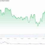 DOT Price Prediction: Can DOT Break $2.70 as Traders Gauge Post-Upgrade Risks? - 99bitcoins | Related Crypto Article