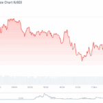 Cardano Holds $0.52 as Midnight Passes 1M Mining Addresses — Is a Trend Shift Coming? - 99bitcoins | Related Crypto Article