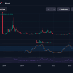 Why Zcash Could Hit $10,000: Monero Vs Zcash, Which is Better? - 99bitcoins | Related Crypto Article