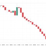 Zcash is Not Dumping, What Does This Mean? (Weekly Crypto Round-Up) - 99bitcoins | Related Crypto Article