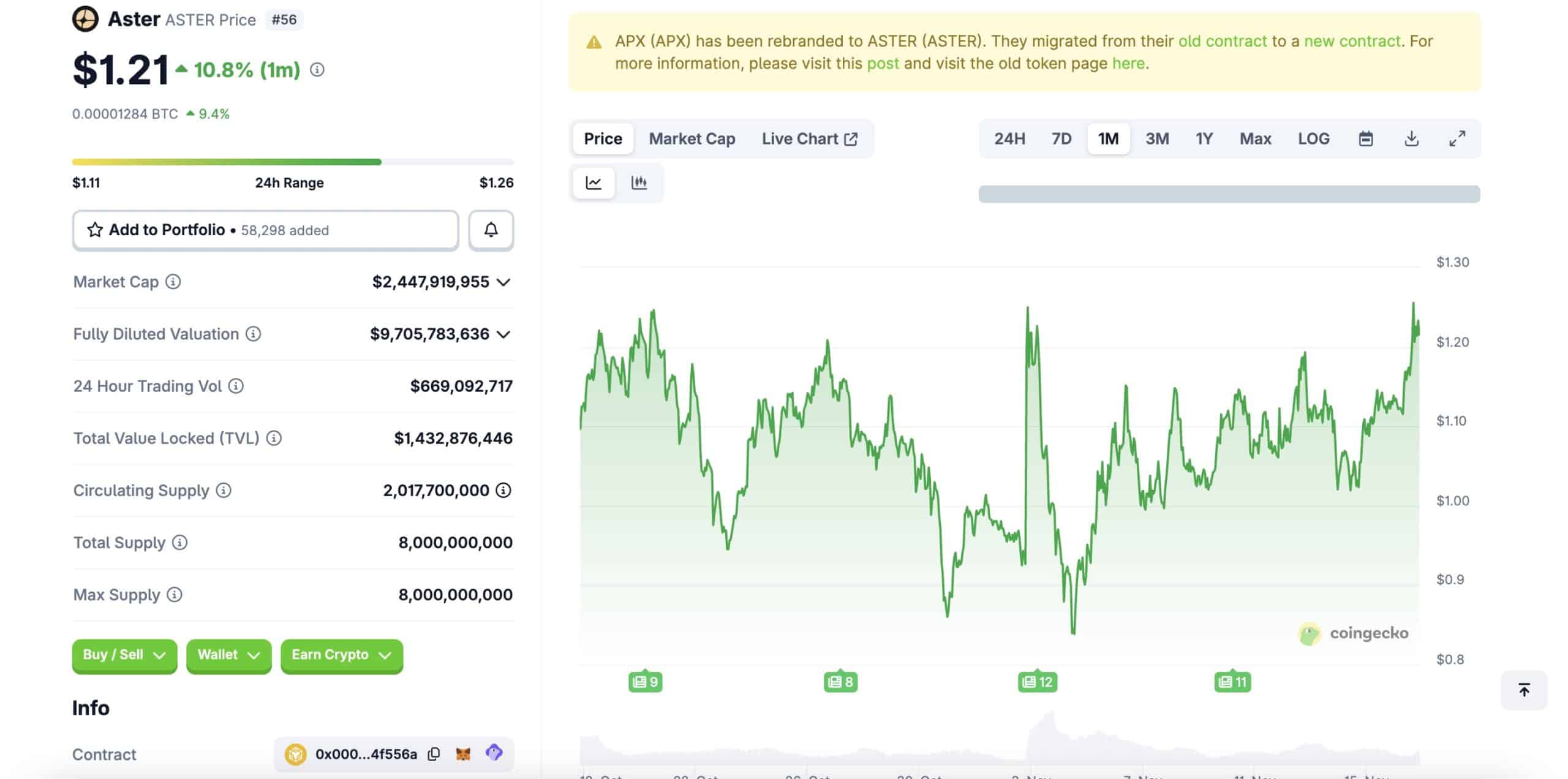 Aster Price Surge After Unlock Update: Best New Crypto to Buy?