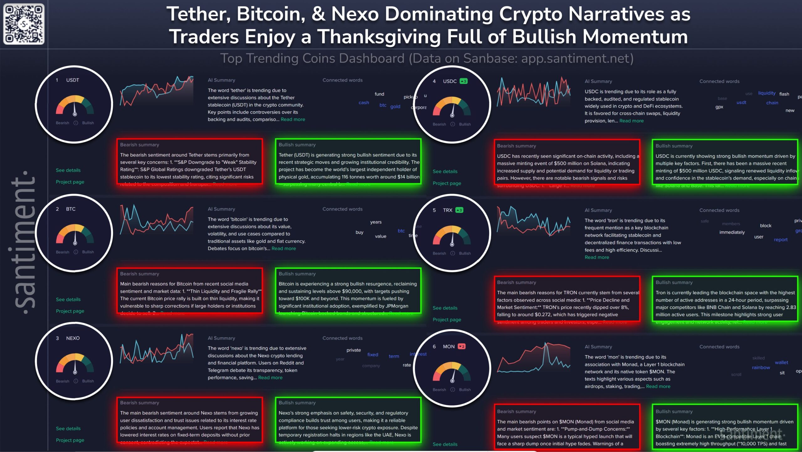 Crypto fear eases as Bitcoin exits extreme zone; sentiment turns bullish amid ETF talk, altcoin flows, recession worries.